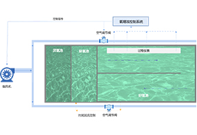 氧精準控製係（xì）統