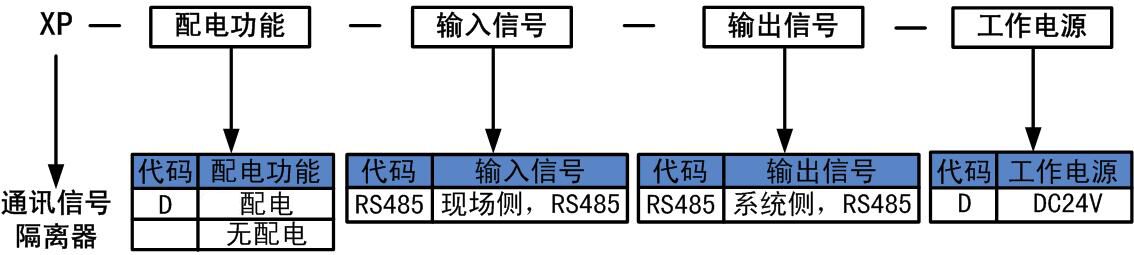 1684385496436309.jpg 通信信號隔離器.jpg