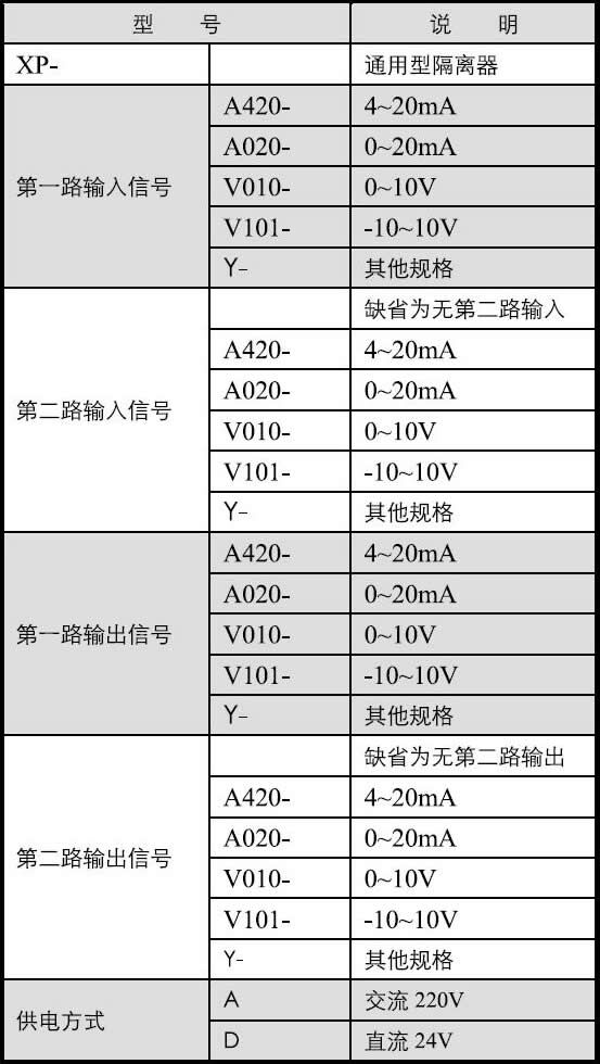 1684390776691894.jpg 交(jiāo)流供電型隔(gé)離(lí)器.jpg