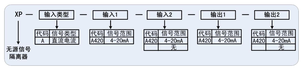 1684397130519592.png 選型.png