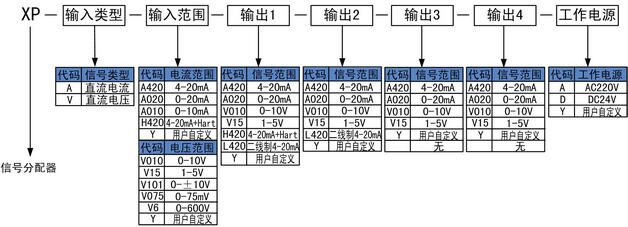 1684719796877990.jpg 選型.jpg