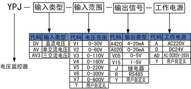 1684892693181884.jpg 選型.jpg