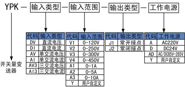 選型.jpg