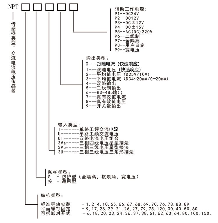 1684906140904510.jpg 選型.jpg