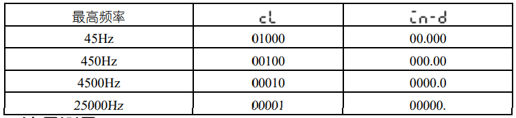 1685501783570526.png 表格.png