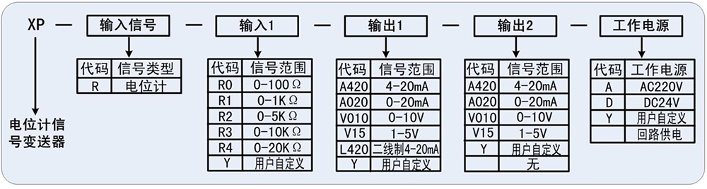 XP係列電位計信號變送（sòng）器產品規格書(綠殼-)-1_03.jpg