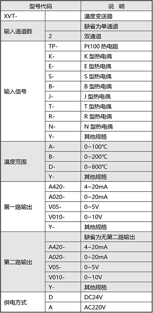 3-XV係（xì）列溫度變送器產品規格書（shū）--1_03.jpg