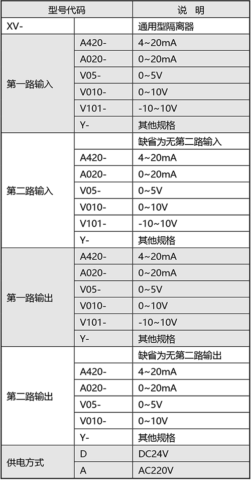 1-XV係列信（xìn）號隔離器產品規格書--1_03.jpg