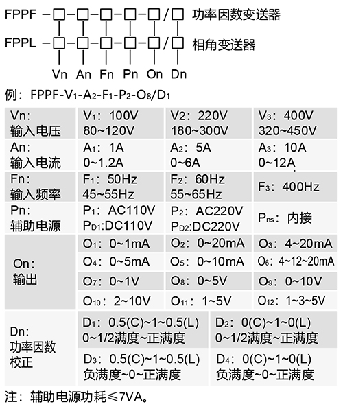 1711524792398010.jpg FPPF型(xíng)功率(lǜ)因數變送器.jpg
