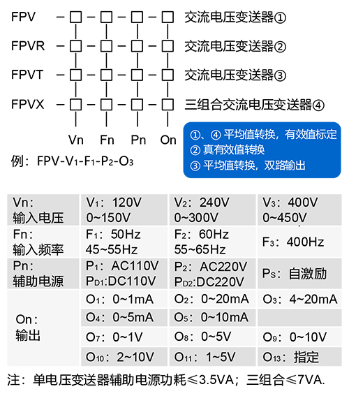 FPV型交流電壓變送（sòng）器.jpg