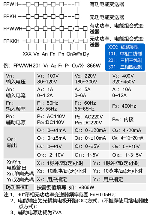 FPWH型電能變送器.jpg