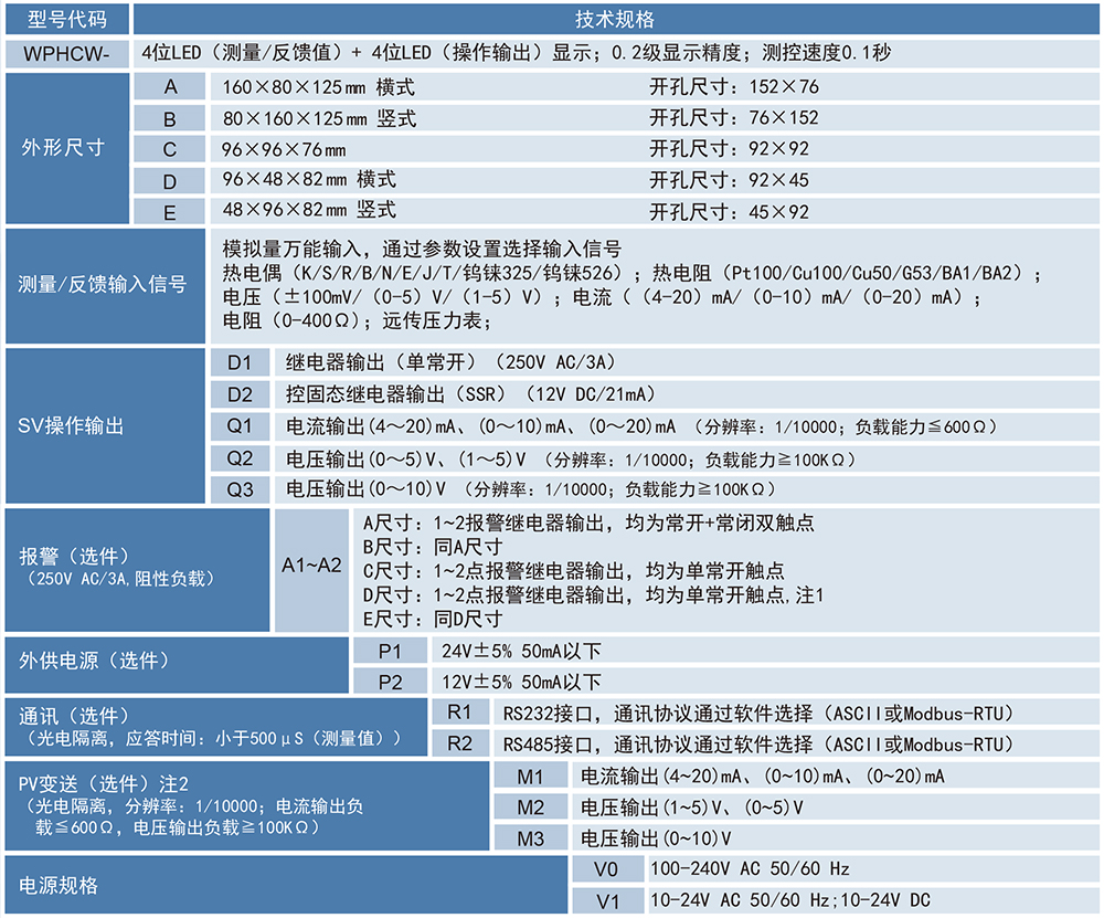 1739940920484527.jpg WPHCW係(xì)列簡易操作器-1.jpg