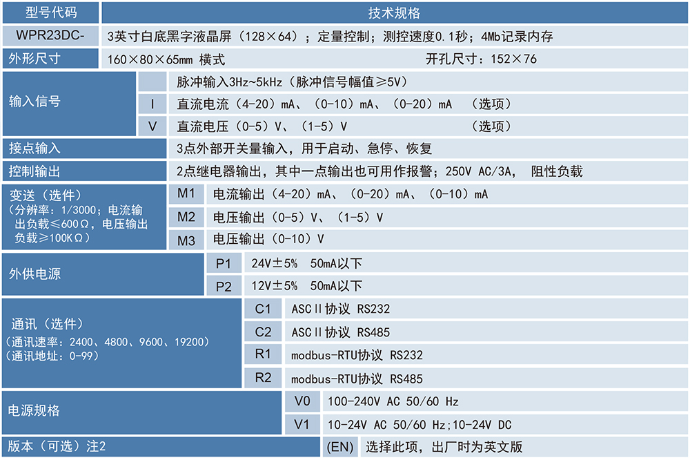 1752565439299224.jpg WPR23DC定量控製儀(yí).jpg
